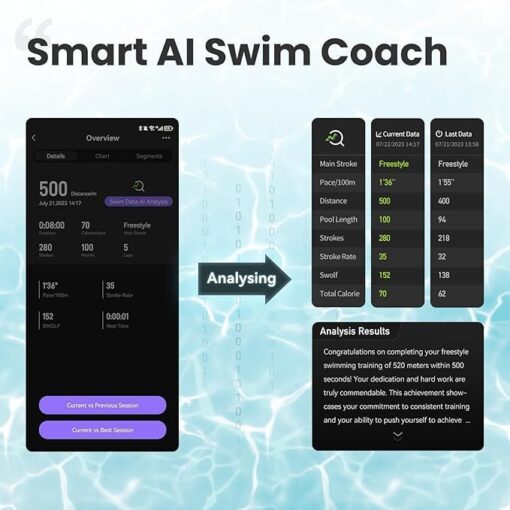 Holoswim 2 Pro Smart Swim Goggles Anti-fog AR Display, Real-time Metrics, Fitness Tracker, Apple/Garmin Compatible, AI-Powered Analysis and Workout Plan Pool/Open-Water Compatible - Image 5