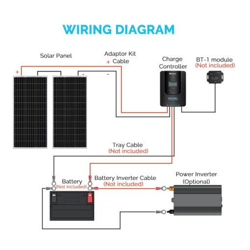 Renogy 200W 12V Monocrystalline Panel Starter 40A Rover MPPT Controller/Mounting Z Brackets/Tray Cable/Adaptor Kit, RV Solar Charging, Boats, Off-Grid System - Image 2