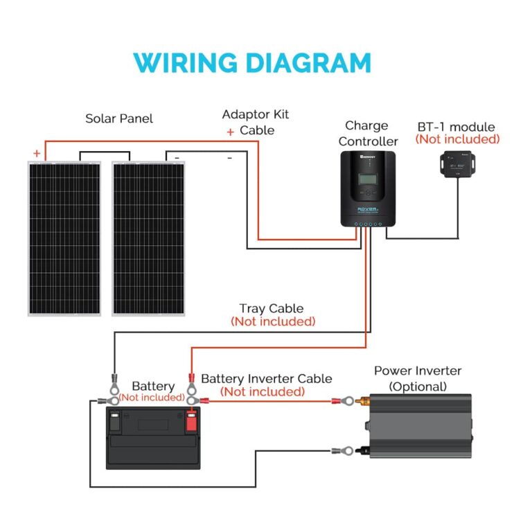 Renogy 200W 12V Monocrystalline Panel Starter 40A Rover MPPT Controller/Mounting Z Brackets/Tray Cable/Adaptor Kit, RV Solar Charging, Boats, Off-Grid System - Image 2