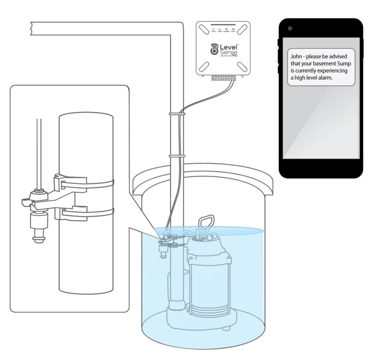 PRO- Wi-Fi Enabled Sump Pump Alarm, Features Include: High Water Alarm, Water Leak Detector, Power Failure Alarm, WiFi Temperature Sensor, Water Sensor Alarm - Image 3