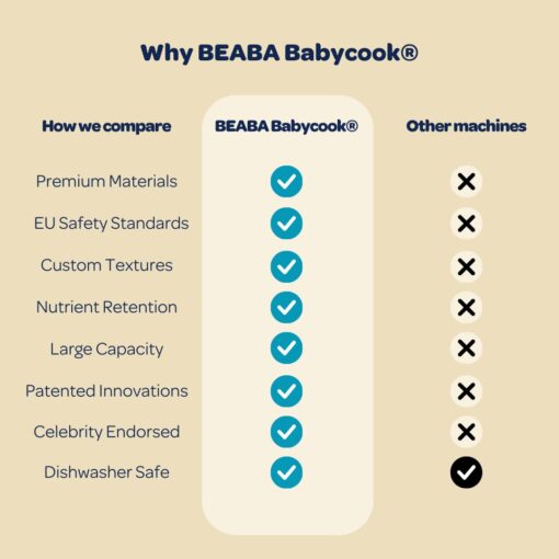 BEABA Babycook Duo 4 in 1 Baby Food Maker, Puree Steamer and Blender for Purees, Grinder with Auto Steam Cooking, Lrg 9.1 Cup Capacity, Makes 54 Servings in 20 Mins, Charcoal - Image 2