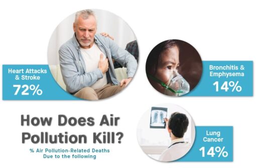 Smart Air Sqair Air Purifier - Image 2