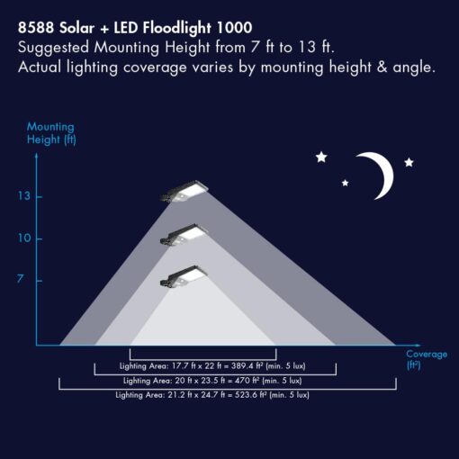 Wagan EL8588 1000 Lumen Integrated Solar Street Lamp Security Flood Light Motion Sensor Waterproof Weatherproof Dusk to Dawn Solar LED Light Lamp for Outdoor Garden Yard Path Parking Lot (4 Pack) - Image 3
