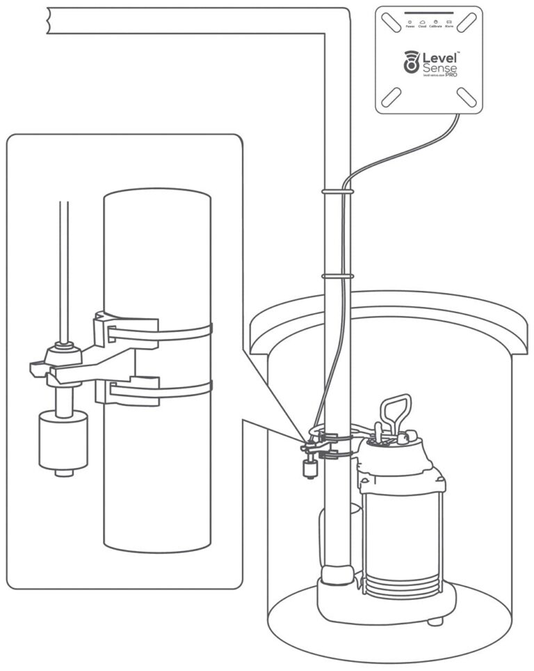 PRO- Wi-Fi Enabled Sump Pump Alarm, Features Include: High Water Alarm, Water Leak Detector, Power Failure Alarm, WiFi Temperature Sensor, Water Sensor Alarm - Image 2