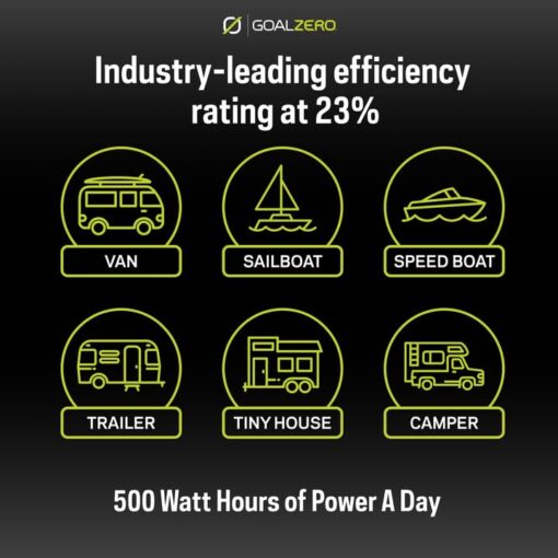 Goal Zero Flex 100i, 100 W Flexible Solar Panel, Bendable and Lightweight Monocrystalline Panel for Off-Grid Solar Charging, Mount on Vans, RVs, Overlanding Vehicles, and More, IP67 Waterproof Rating - Image 2