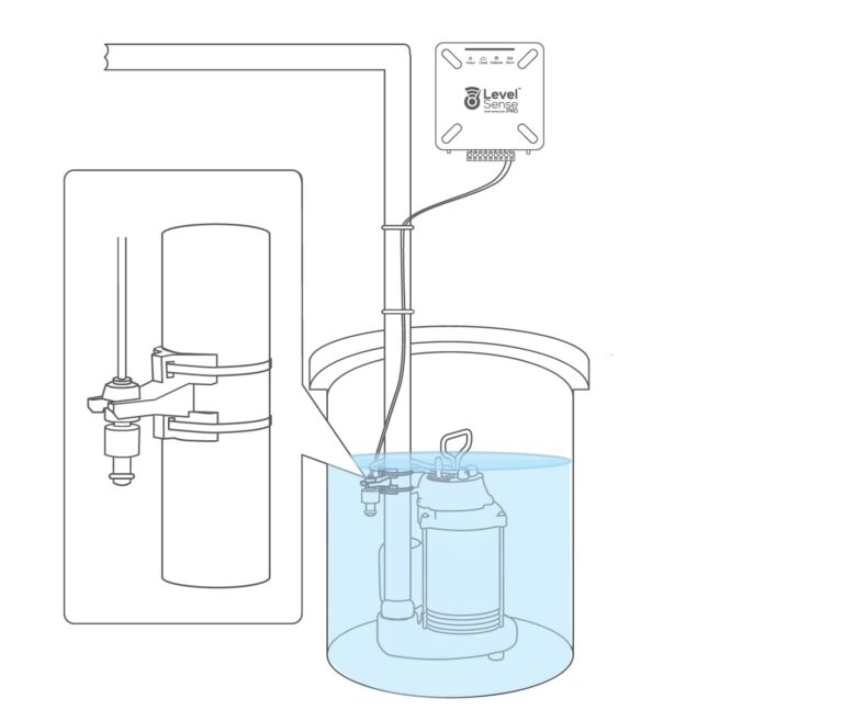 PRO- Wi-Fi Enabled Sump Pump Alarm, Features Include: High Water Alarm, Water Leak Detector, Power Failure Alarm, WiFi Temperature Sensor, Water Sensor Alarm - Image 4