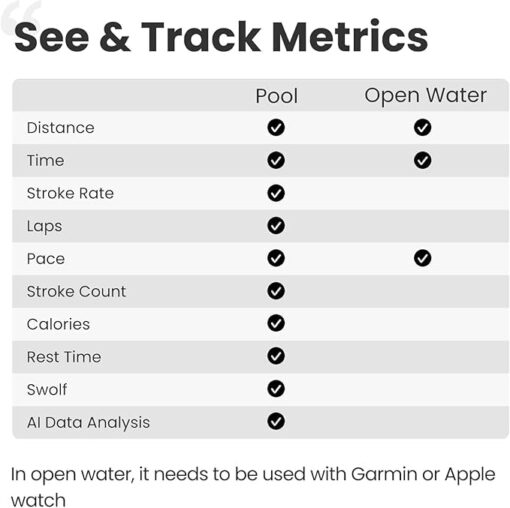 Holoswim 2 Pro Smart Swim Goggles Anti-fog AR Display, Real-time Metrics, Fitness Tracker, Apple/Garmin Compatible, AI-Powered Analysis and Workout Plan Pool/Open-Water Compatible - Image 4