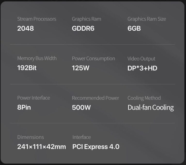 Generic AMD Radeon RX 5600 6GB GDDR6 Graphics Card Performance Equals RTX 3050 75% of 3060 3X DP HDMI 192-Bit 1670/1750 MHz Core/Memory 2048 Shaders PCI4 4.0 150 W 6+8 pin Power - Image 4