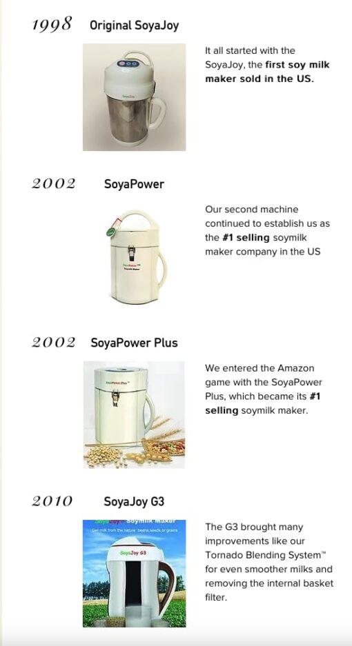 SoyaJoy G5 8in1 Milk Maker | Soy Milk, soaked or dry beans, Almond milk, quinoa milk, Nut Milk, Oat Milk, Cashew Milk | + Soups, Porridges, hot cocoa | Self-Cleaning | Raw Milk Program - Image 2