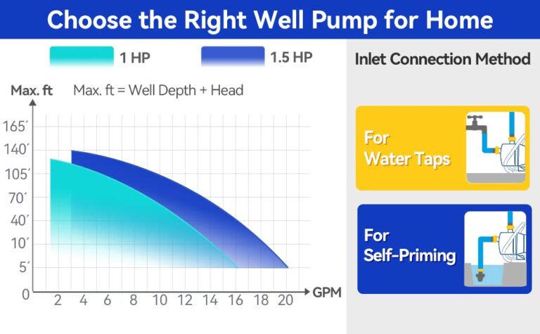 Acquaer 1 HP Portable Shallow Well Pump Garden Pump, Stainless Steel, 998 GPH, 115V Sprinkler Pump Water Transfer Draining Irrigation Pump for Water Removal/Lawn Garden - Image 2