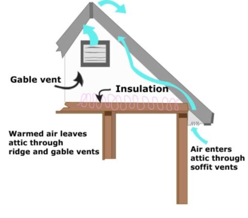 Amtrak Solar Powerful 50-Watt Solar Roof, Attic,Gable Ventilation Exhaust Fan it Quietly Cools Your House, Garage, RV or Boat Waterproof, Plug & Play (with on/off Switch Plug & Play) (50, watts) - Image 8