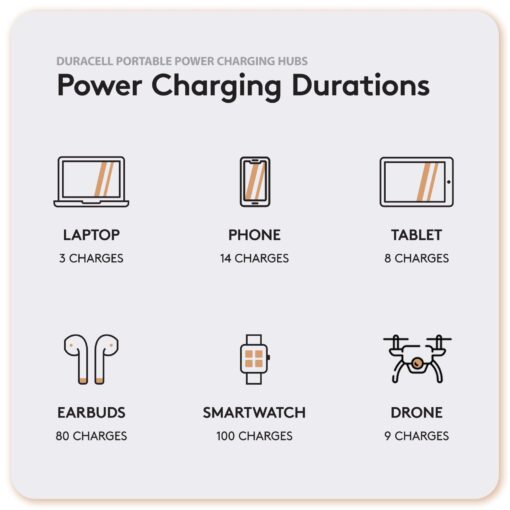 M250 Power Station, Lightweight and Compact, Wireless Charging, Portable Charging Hub and Charger for Laptops, Phones, Tablets, Earbuds and Smartwatches, 250W (219 Wh) Dock Included - Image 5