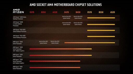 AMD Ryzen™ 7 5700G 8-Core, 16-Thread Desktop Processor with Radeon™ Graphics - Image 5