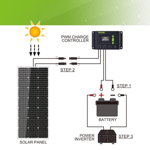 Topsolar Solar Panel Kit 170 Watt 12 Volt Monocrystalline Off Grid System for Homes RV Boat + 30A 12V/24V Solar Charge Controller + Solar Cables + Z-Brackets for Mounting - Image 4