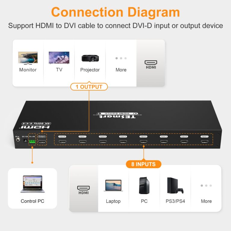 TESmart 8×1 HDMI Switch 8 in 1 Out 4K @ 60Hz HDCP with 19-inch Rack-Ears | RS-232 / LAN Control | IR Remote Control and Auto Switch | Auto Scan Time Interval - Black - Image 7