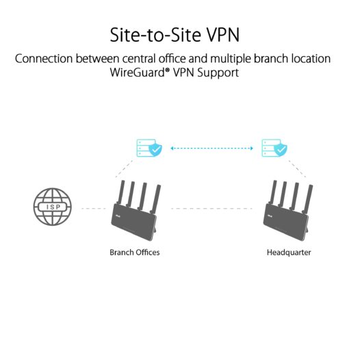 ASUS ExpertWiFi EBR63 AX3000 WiFi 6 Business Router - Custom Guest Portal & SDN, Easy Setup & Remote Management, Scalable with ExpertWiFi AIMesh, Free Commercial-Grade Security, VPN, VLAN - Image 6