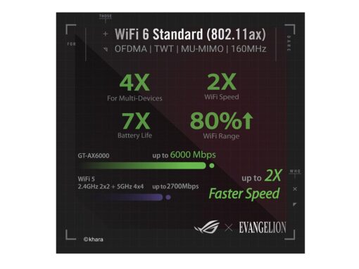 ASUS ROG Rapture GT-AX6000 EVA Edition Dual-Band WiFi 6 Gaming Router, Dual 2.5G WAN/LAN Ports, WAN Aggregation, Triple-Level Game Acceleration, AiMesh Compatible, Lifetime Internet Security - Image 3