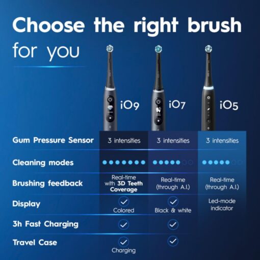 Oral-B iO Deep Clean + Whiten Rechargeable Electric Toothbrush with Visible Pressure Sensor, 2 Minute Timer, 5 Cleaning Settings, 1 iO5 Limited, 3 Toothbrush Heads, Travel Case & Refill Holder, Black - Image 6