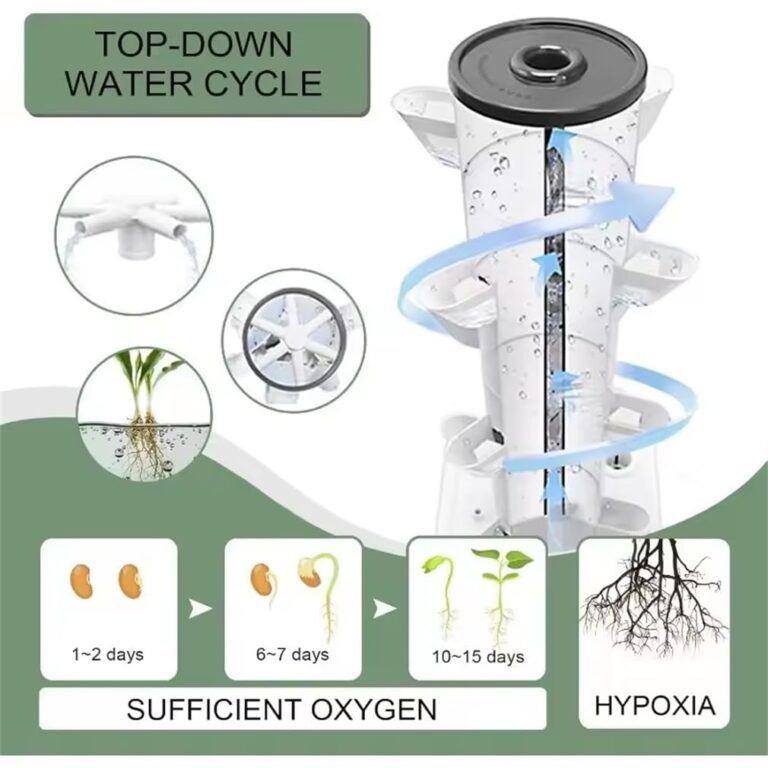 KSNWZ Hydroponics Tower Indoor Growing System, PP Balcony Dimensional Planting Column, 6-Layers 30-Plants and Plants Germination Kit, for Gardening Lover - Image 7