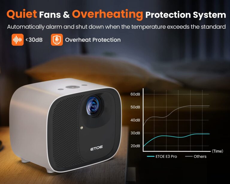 ETOE 4K Android TV 10.0 Projector, 1080P FHD Smart Projector with Auto Focus, Auto Keystone, 600 ANSI Lumens, Dual 10W Speakers, Netflix-Certified, 5.1G WiFi Bluetooth, Movie Projector with Bag-White - Image 4