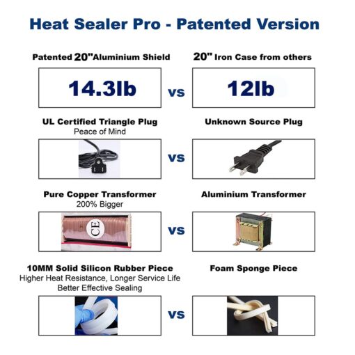 LinsnField Sealer Pro - 20 inch - 5mm Sealing Width - Impulse Heat Sealer Most Heavy Duty for Strong, Secure Sealing for Long Term Food Storage, Black - Image 9