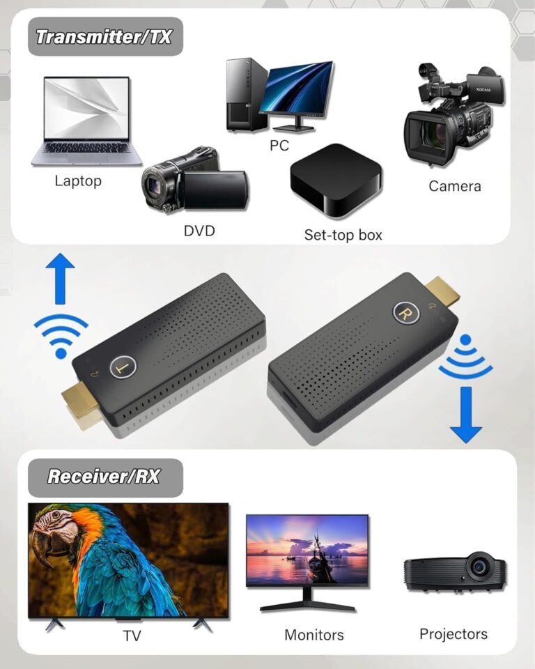 Wireless HDMI Transmitter and Receiver 4K, FAIRBEE Wireless HDMI Extender Kit, True 4K, Plug and Play, Support 16TX to 1RX, Streaming Video/Audio from Laptop/PC/Camera to HDTV/Projector/Monitor - Image 6