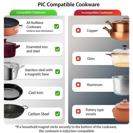 Nuwave Pro Chef Induction Cooktop, NSF-Certified, Commercial-Grade, Portable, Powerful 1800W, Large 8” Heating Coil, 94 Temp Settings 100°F - 575°F in 5°F, Shatter-Proof Ceramic Glass Surface - Image 5