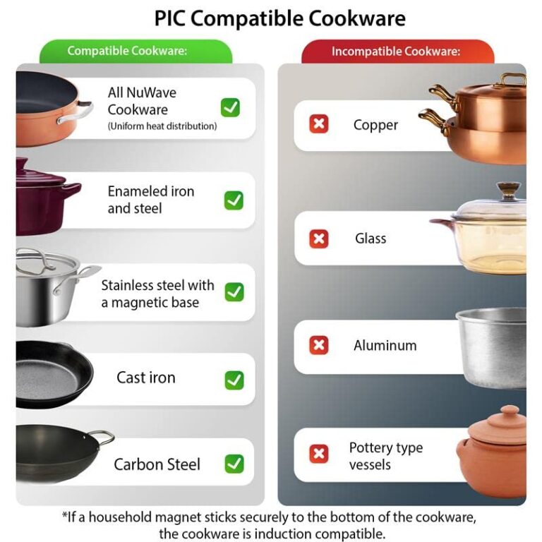 Nuwave Pro Chef Induction Cooktop, NSF-Certified, Commercial-Grade, Portable, Powerful 1800W, Large 8” Heating Coil, 94 Temp Settings 100°F - 575°F in 5°F, Shatter-Proof Ceramic Glass Surface - Image 5