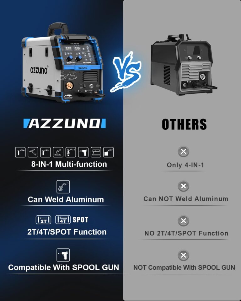 AZZUNO 200A MIG Welder Machine 110V/220V, 8 in 1 Welding Machine Aluminum MIG/Spool Gun Compatible/Gas MIG/MAG/Flux Core MIG/Spot MIG/Lift TIG/Stick Welding, Multiprocess Welder - Image 3