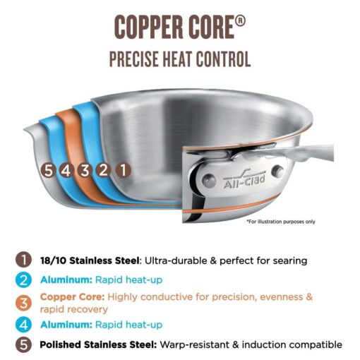 All-Clad Copper Core 5-Ply Stainless Steel Fry Pan 10 Inch Induction Oven Broiler Safe 600F Pots and Pans, Cookware Silver - Image 9