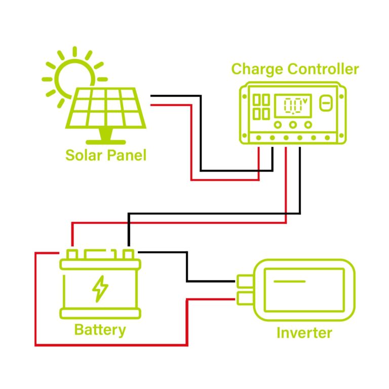 Newpowa PRO 200 Watt 12 Volt Monocrystalline 200W 12V Solar Panel, 9 busbar PV Module, High Efficiency Mono Module RV Marine Boat Off Grid - Image 3