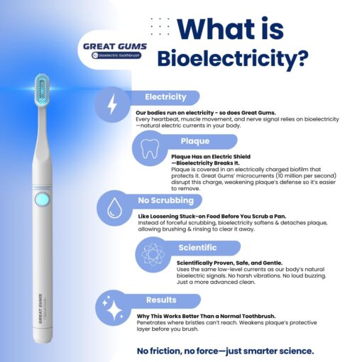 Great Gums Clinical Grade Bioelectric Toothbrush | Toothbrush with 3 Brush Heads (Classic, Gum Care, Implant & Ortho), Clear Cap, Travel Case, USB-C Cable | Sensitive Gums & Teeth | Adults - Image 9
