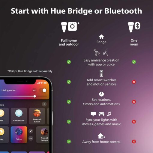 Philips Hue Being Ceiling Light, Black - White Ambiance Warm-to-Cool White Smart LED Light - 1 Pack - Control with Hue App - Compatible with Alexa, Google Assistant, and Apple Homekit - Image 7