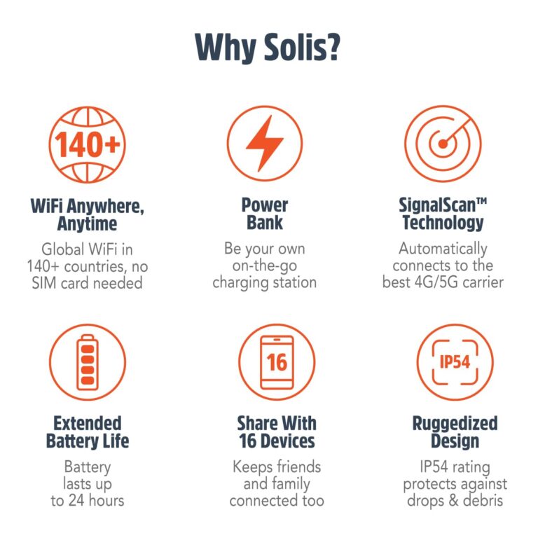 SIMO Solis 5G WiFi Mobile Hotspot Device, Portable WiFi for Travel in 140+ Countries, No SIM Card or Contract Required, Multi-Carrier Network Wireless Access Point, 16 Devices, 1GB/Month Lifetime Data - Image 7