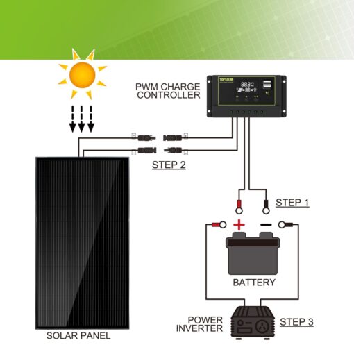 Topsolar Solar Panel Kit 340（2 * 170W Watt 12 Volt Monocrystalline Off Grid System for Homes RV Boat + 30A 12V/24V Solar Charge Controller + Solar Cables + Z-Brackets for Mounting - Image 6