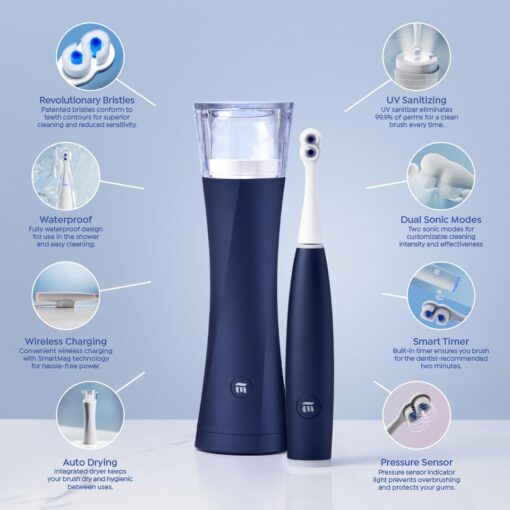 SuperMouth® ULTIM8 SmartBrush™ System -Electric Toothbrush, Patented SuperBristles® Clean 40X Better, UV Sanitizing & Drying SmartHub®, Dual Sonic Modes, Pressure Sensor -Teens & Adults-Sapphire Blue - Image 6