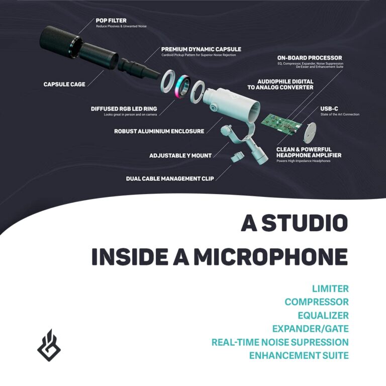 BEACN Light Dynamic USB Microphone for PC | Professional Mic for Podcast, Gaming, Streaming | Studio-Quality Desk Mic for YouTube, Twitch, and Recording - Image 5