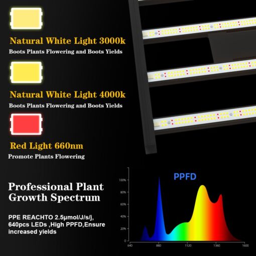 CANAGROW CG2400 LED Grow Light for Indoor Plants 4x4ft Coverage with High Yield Diodes, Sunlike Full Spectrum Dimmable Growing Lamps for Hydroponic Indoor Seeding Veg Bloom Greenhouse - Image 7