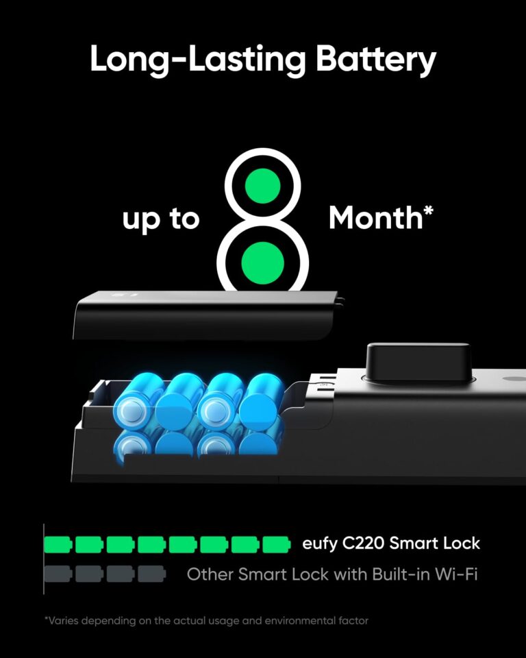 eufy Security Smart Lock C220 with Door Lever, Fingerprint Keyless Entry Door Lock, Built-in Wi-Fi, App Remote Control, Front Door Deadbolt, 8 Months Battery, Reliable Power, IP53 Waterproof - Image 6
