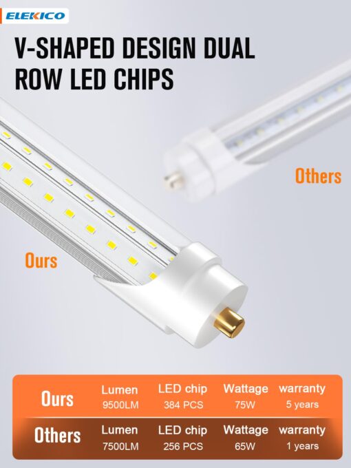 ELEKICO 75w 8ft Led Bulbs, 9500lm 5000k 8' Led Bulbs, V Shaped Clear Cover T8 Led Tube Lights 8ft, T8 Led Bulbs 8 Foot, 8' Led Replacement for T8 T10 T12 F96t12 Fluorescent Tubes - Image 5