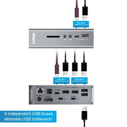 CalDigit TS3 Plus Thunderbolt 3 Dock - 87W Charging, 7X USB 3.1 Ports, USB-C Gen 2, DisplayPort, UHS-II SD Card Slot, Gigabit Ethernet for Mac & PC, Thunderbolt 4 Compatible (0.8m/2.62ft Cable) - Image 3