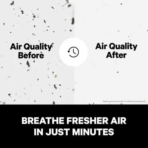 PuroAir 400 HEPA Air Purifiers for Home Large Rooms - Covers 2,000 Sq Ft - Filters Up To 99.9% of Pollutants, Smoke, Pollen, Dust, and VOCs - Quiet HEPA Air Filter - Air Purifiers for Bedroom - Image 2