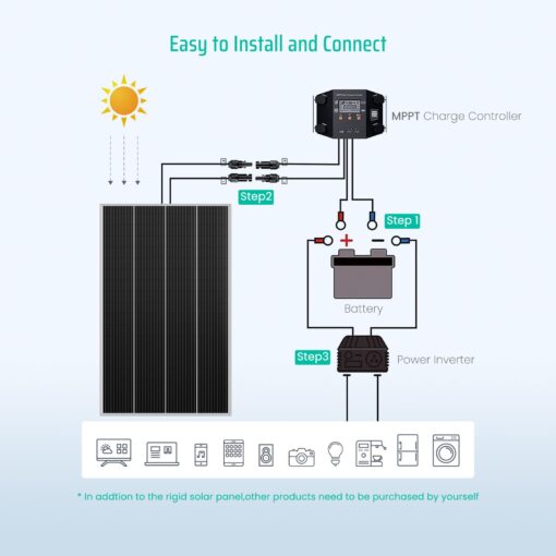 FivstaSola 10BB Cell 180W Monocrystalline 180 Watt Solar Panel 180W New 12V Compact Design High Efficiency Module RV Marine Boat Off Grid - Image 5