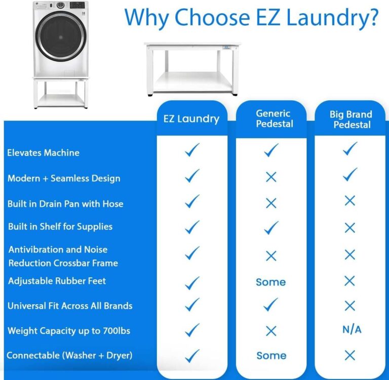 EZ Laundry - Laundry Pedestal for Washer/Dryer, 27" Anti-Vibration Steel Stand with Adjustable Feet Elevates 16", Includes Drain Pan & Hose (White) - Image 3