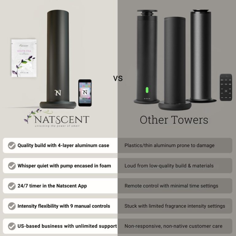 Natscent Dynamo Essential Oil Diffuser for Home with Fragrance Sample, App & Manual Control, Cold-Air Scent Diffusers for Home, Large Room, Hotel Scent Diffuser up to 1000sq.ft Black Aroma Diffusers - Image 7