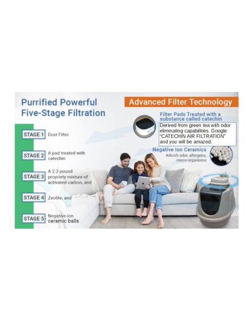 Litter Box Air Purifier- 2.2 Pounds Filter Media - 53 CFM Air Volume - Easier, better, cheaper than DIY - Removes odor & dust - No Smell, no ozone - By Purrified Air - the one that works - Image 4