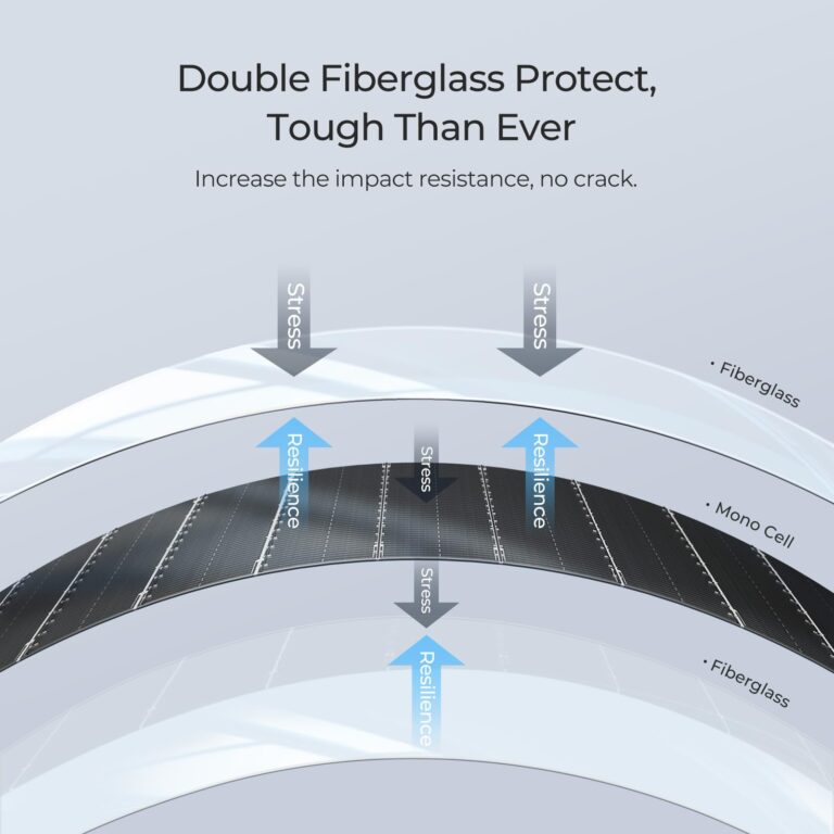 BougeRV Arch 200 Watts Fiberglass Flexible Solar Panel, Portable Bendable 12 Volts 10BB Mono Cell for RV Camping Home Boat Marine Curve Surface Black - Image 8