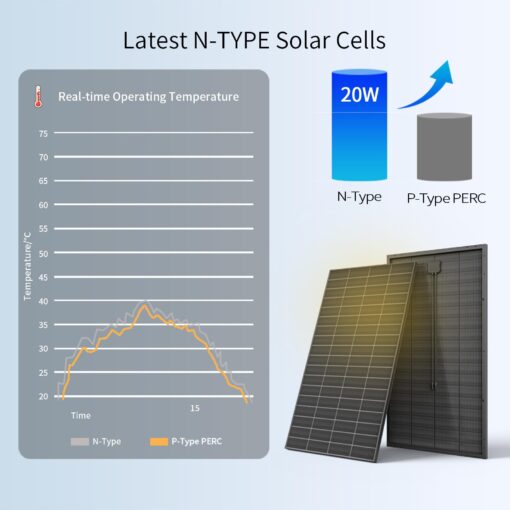 FivstaSola Bifacial 200 Watt Solar Panel, 12V 200W 16BB N-Type High Efficiency Solar Panels, 25% High Coversion Rate Solar Module PV Charge for RV Camping Home Boat Marine Off-Grid - Image 4
