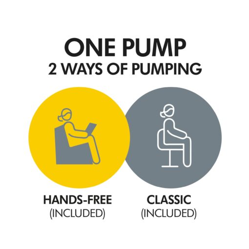 Medela Swing Maxi Pump Your Way Deluxe Bundle with Wearable in-Bra Collection Cups and PersonalFit Flex Breast Shields - Image 2