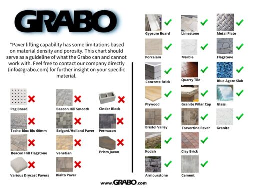 GRABO PRO-Lifter-20 Electric Vacuum Suction Cup (2021) For Tiles, Stone, Wood, Glass, Concrete Pavers, Drywall. Lifts up to 375lbs with Auto Shut-OFF Switch. Incl: 1 Battery,1 Seal, Charger, Carry Bag - Image 2